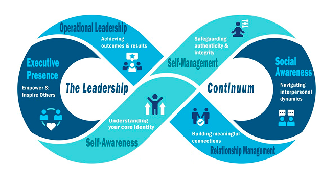 Leadership Continuum